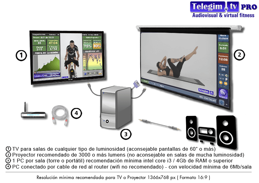 virtual box telegimtv clases virtuales para gimnasios
